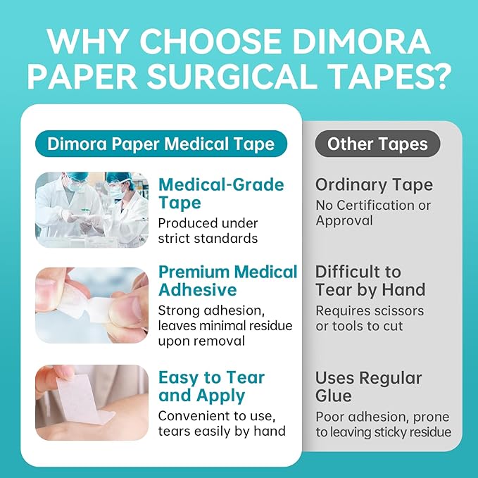 Dimora Paper Medical Tape 8 Rolls- Hypoallergenic White Surgical Tape for Sensitive Skin,Breathable First Aid Wound Tape with Pain-Free Removal,Secures Dressing and Medical Devices -2" x 10 Yards