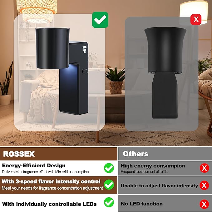 2 Pcs Wall Fragrance Plug in with Night Light Compatible with Bath and Body Works Wallflowers, with 3-Speed Adjustable Fragrance Essential Oil Diffuser for Home, Black