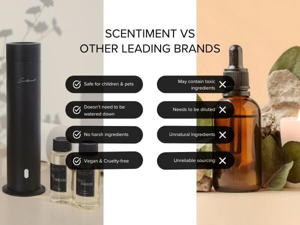 Scentiment Diffuser Oil - Mistress Manor | Aromatherapy Home Fragrance | Inspired by Luxury Five Star Hotel | Luxurious Scent with Notes of Neroli, Sage, Dark Amber 50 ml
