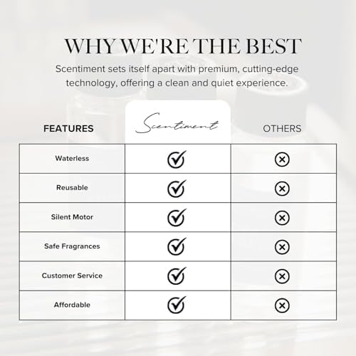 Scentiment Diffuser Oil - Day Dream | Inspired by Luxury Five Star Hotel White Tea Scent | Aromatherapy Home Fragrance| Luxurious Scent with Notes of Aloe Vera, Cedar, White Tea (500 mL)