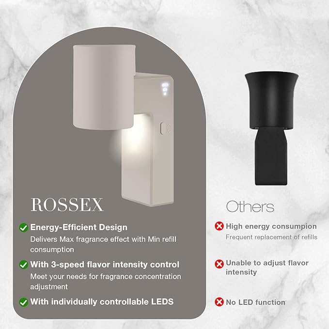 4 Pcs Wall Fragrance Plug in with Night Light Compatible with Bath and Body Works Wallflowers, with 3-Speed Adjustable Fragrance Essential Oil Diffuser for Home, Khaki