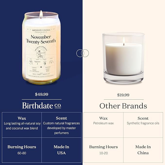 Birthdate Candles, November 27 - Sagittarius Zodiac Scented Candles Birthday Gift - Rose, Neroli & Water Lily Scent - All-Natural Soy & Coconut Wax, 60-80 Hour Burn Time - Made in USA