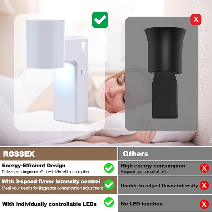 2 Pcs Wall Fragrance Plug in with Night Light Compatible with Bath and Body Works Wallflowers, with 3-Speed Adjustable Fragrance Essential Oil Diffuser for Home, White