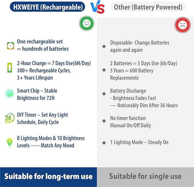 HXWEIYE 6 Pack Rechargeable Fairy Lights Battery Operated with Remote & DIY Timer, 7ft 20LED Mini Twinkle String Light for Mason Jar DIY Wedding Table Centerpieces Party Bedroom Christmas (Blue)