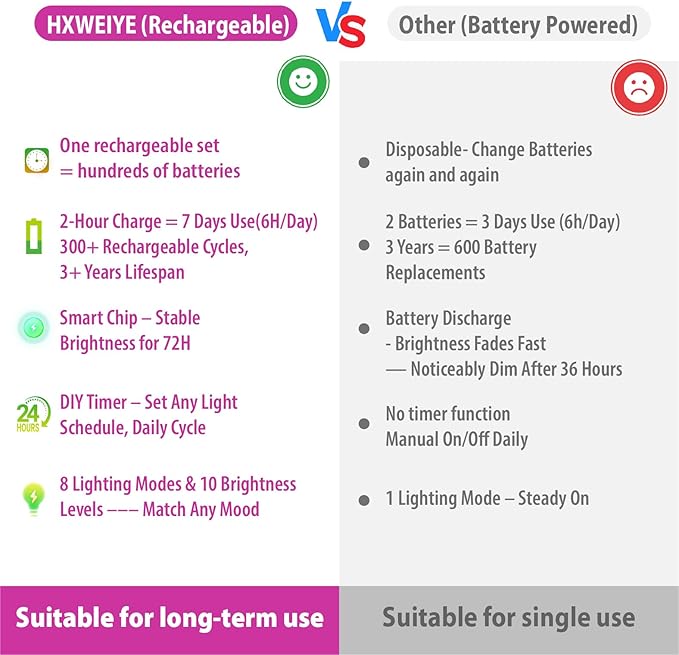 HXWEIYE 6 Pack Rechargeable Fairy Lights Battery Operated with Remote & DIY Timer, 7ft 20LED Mini Twinkle String Light for Mason Jar DIY Wedding Table Centerpieces Party Bedroom Christmas (Pink)