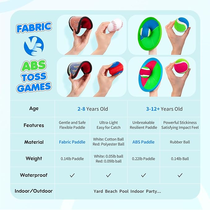 PlayZap Toss and Catch Ball Set Ultra Sturdy ABS - Family Games Christmas Stocking Stuffers Gift for Toddlers Kids Teens Boys Girls 3-5 5-8 8-13+ Yrs - Baseball Toys for Beach Pool Yard Outdoor 4 Pack