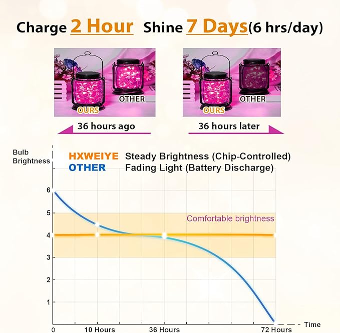 HXWEIYE 6 Pack Rechargeable Fairy Lights Battery Operated with Remote & DIY Timer, 7ft 20LED Mini Twinkle String Light for Mason Jar DIY Wedding Table Centerpieces Party Bedroom Christmas (Pink)