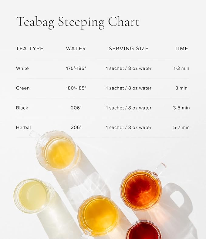 Art of Tea | Bright Eyed 4oz - Caffeine Free Turmeric Ginger Tea | Wellness Loose Leaf Artisan Tea