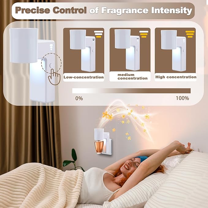 6 Pcs Wall Fragrance Plug in with Night Light Compatible with Bath and Body Works Wallflowers, with 3-Speed Adjustable Fragrance Essential Oil Diffuser for Home, White
