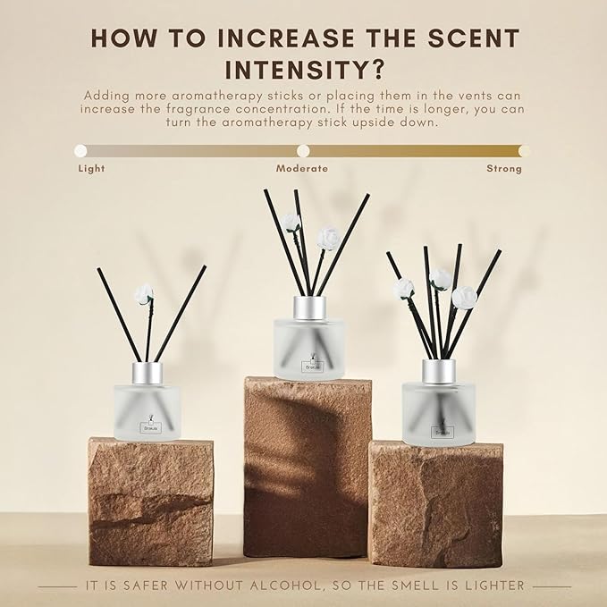 Brakula Reed Diffuser Set, Moroccan Amber Scented， Reed diffusers for Home， Home Fragrance Diffuser with 7 Reed Sticks for Room/Bathroom Decor 3.38 fl oz (Moroccan Amber)