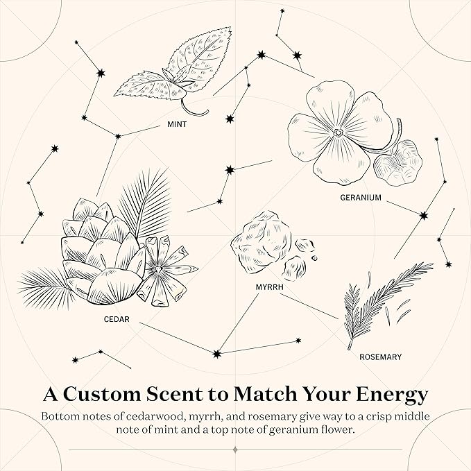 Birthdate Candles, March 25 - Aries Zodiac Scented Candles Birthday Gift - Mint, Geranium & Cedarwood Scent - All-Natural Soy & Coconut Wax, 60-80 Hour Burn Time - Made in USA