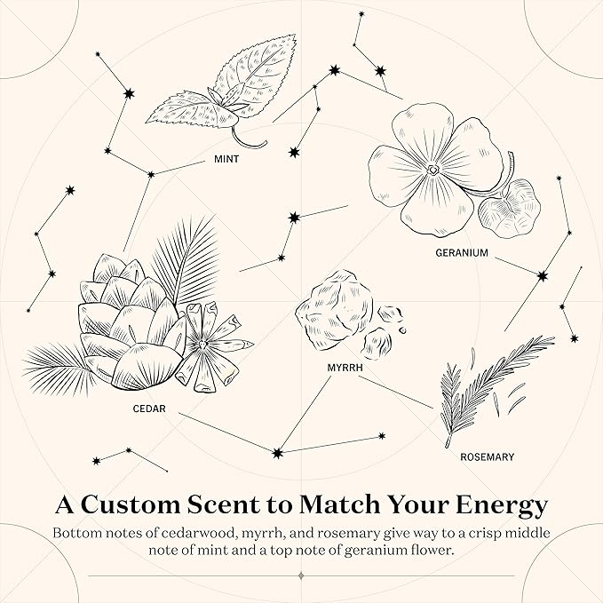 Birthdate Candles, April 9 - Aries Zodiac Scented Candles Birthday Gift - Mint, Geranium & Cedarwood Scent - All-Natural Soy & Coconut Wax, 60-80 Hour Burn Time - Made in USA