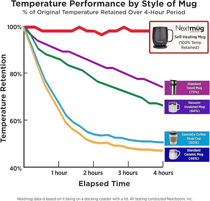 Nextmug - Temperature-Controlled, Self-Heating Coffee Mug (Slate Blue - 14 oz.)